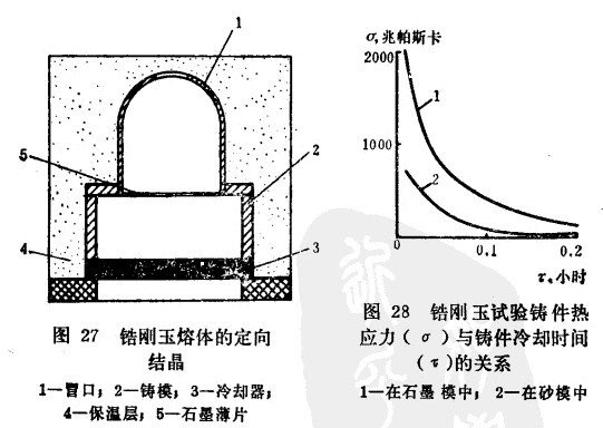电熔锆刚玉ly官网浇铸和退火中产生的缺陷以及克服的方法