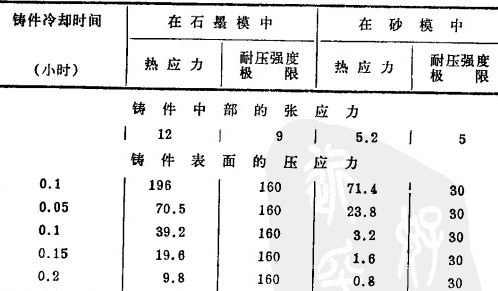 电熔锆刚玉ly官网浇铸和退火中产生的缺陷以及克服的方法